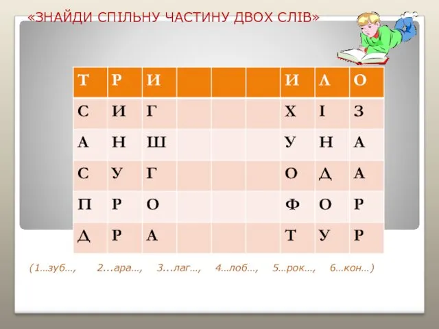 «ЗНАЙДИ СПІЛЬНУ ЧАСТИНУ ДВОХ СЛІВ» (1…зуб…, 2...ара…, 3...лаг…, 4…лоб…, 5…рок…, 6…кон…)