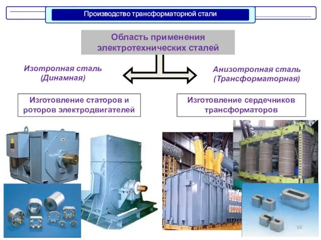 Область применения электротехнических сталей Изотропная сталь (Динамная) Анизотропная сталь (Трансформаторная) Изготовление статоров и