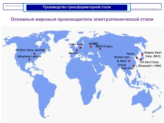 Основные мировые производители электротехнической стали Tyssen Krupp Nippon Steel Corp.