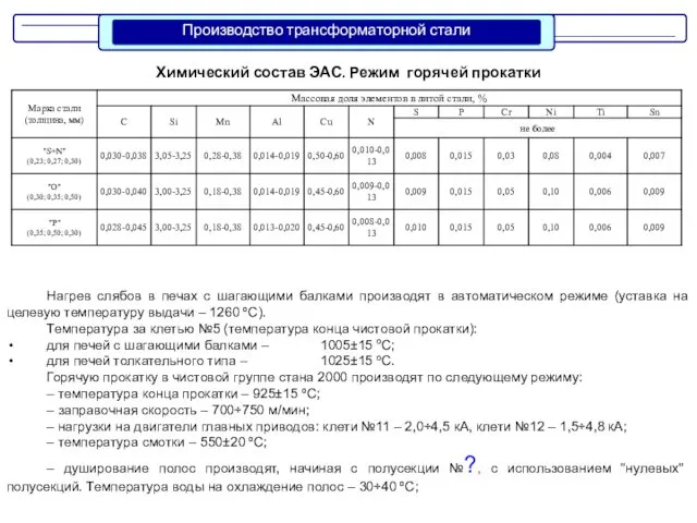 Химический состав ЭАС. Режим горячей прокатки Нагрев слябов в печах