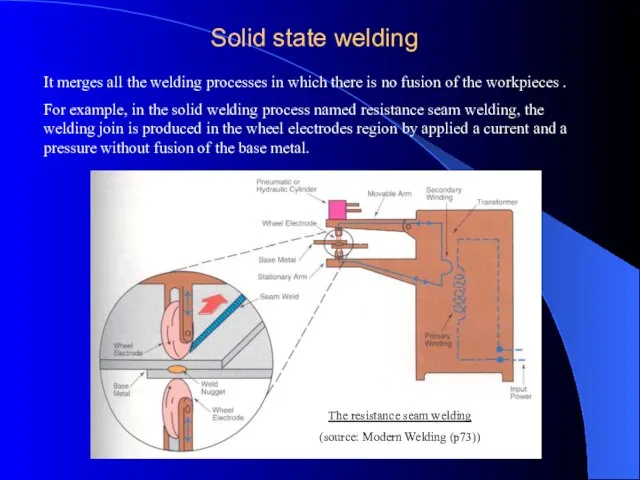 Solid state welding It merges all the welding processes in which there is