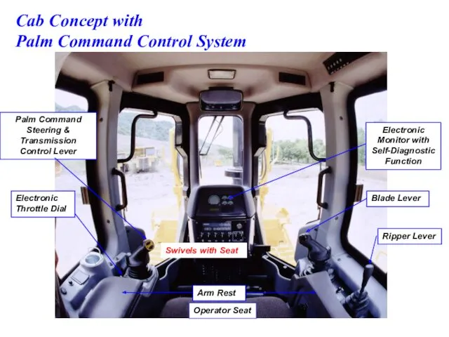 Electronic Throttle Dial Swivels with Seat Cab Concept with Palm