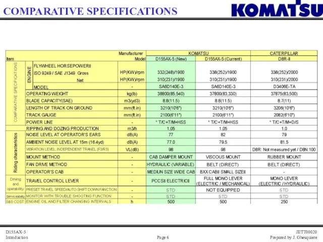 COMPARATIVE SPECIFICATIONS