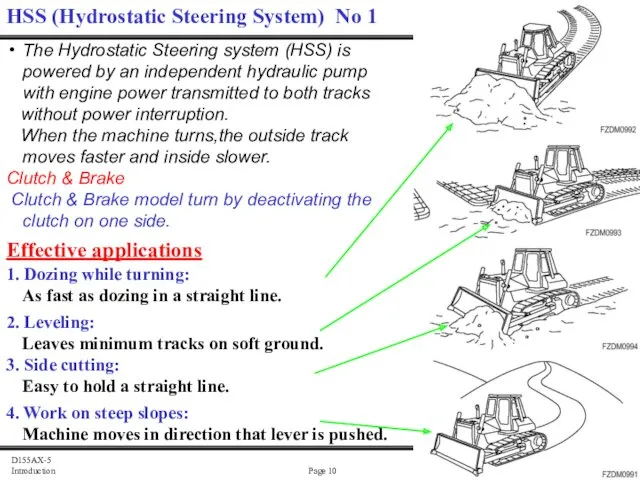 The Hydrostatic Steering system (HSS) is powered by an independent