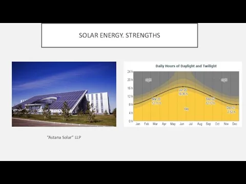 SOLAR ENERGY. STRENGTHS “Astana Solar” LLP