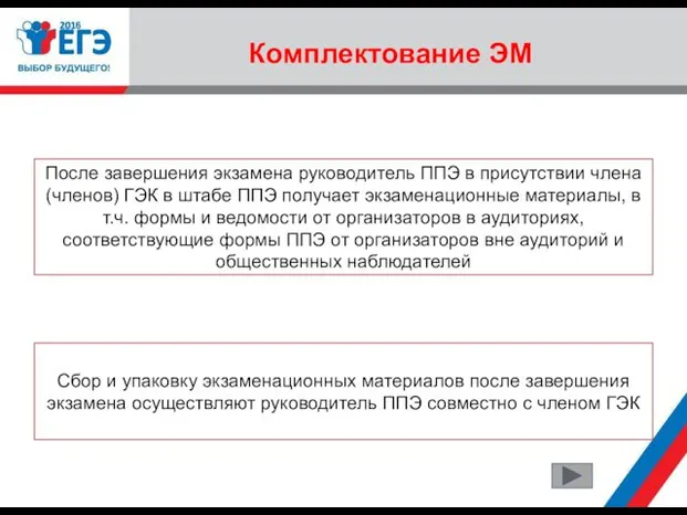 Комплектование ЭМ После завершения экзамена руководитель ППЭ в присутствии члена