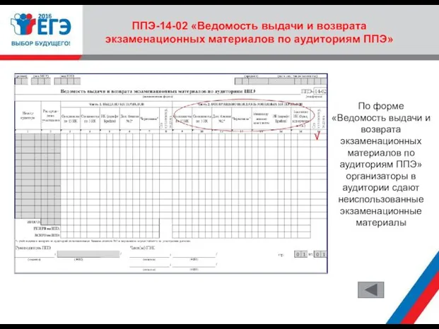 ППЭ-14-02 «Ведомость выдачи и возврата экзаменационных материалов по аудиториям ППЭ»