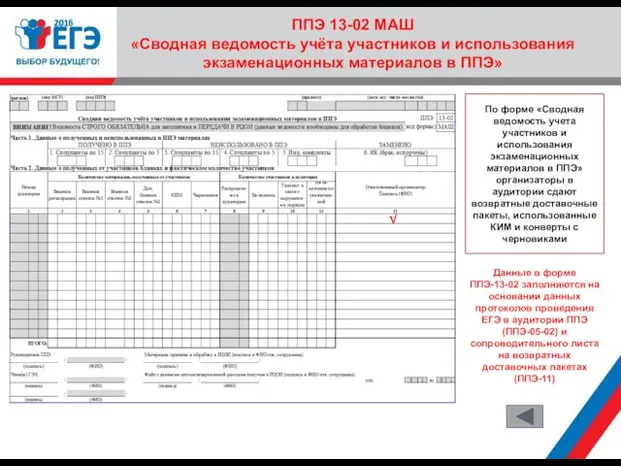 ППЭ 13-02 МАШ «Сводная ведомость учёта участников и использования экзаменационных