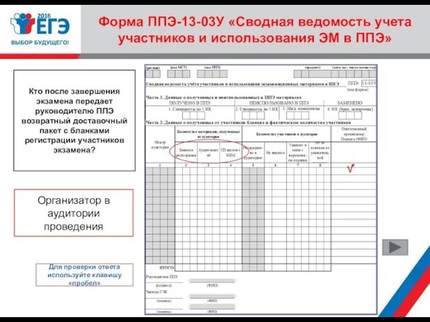 Форма ППЭ-13-03У «Сводная ведомость учета участников и использования ЭМ в