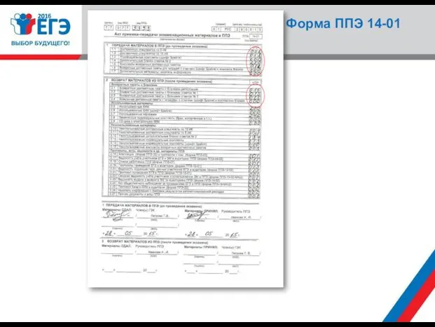 Форма ППЭ 14-01