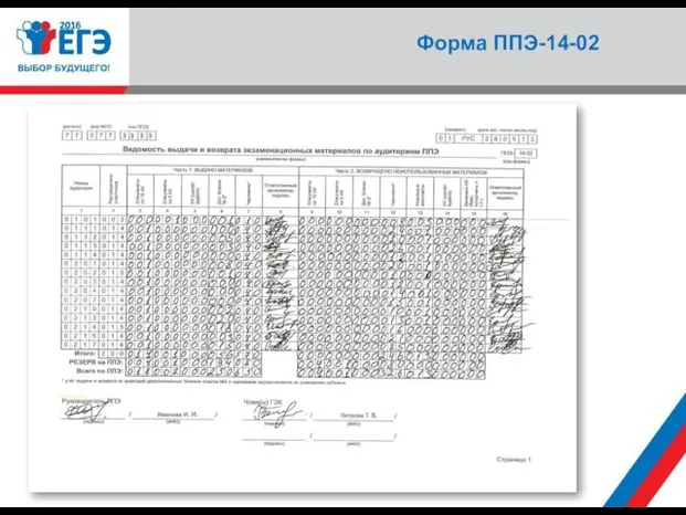 Форма ППЭ-14-02