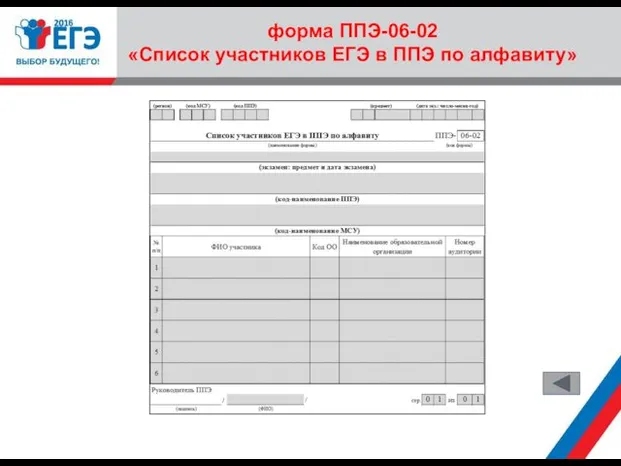 форма ППЭ-06-02 «Список участников ЕГЭ в ППЭ по алфавиту»