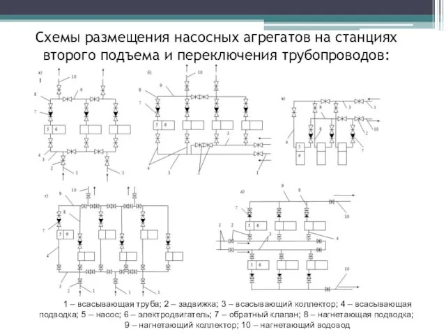 Схемы размещения насосных агрегатов на станциях второго подъема и переключения