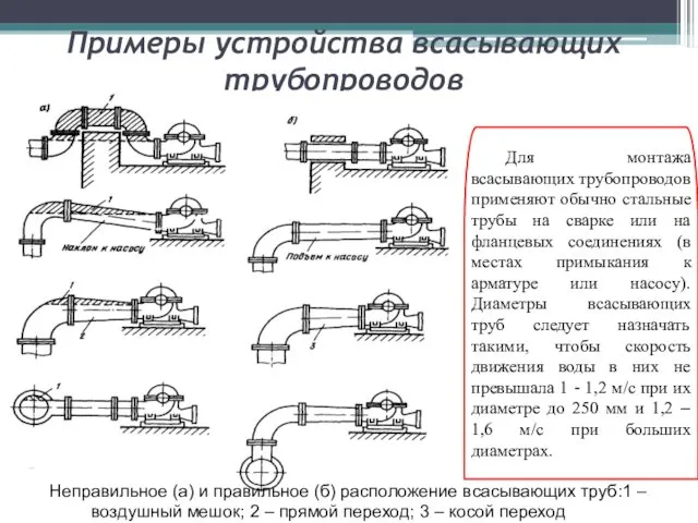 Примеры устройства всасывающих трубопроводов Для монтажа всасывающих трубопроводов применяют обычно