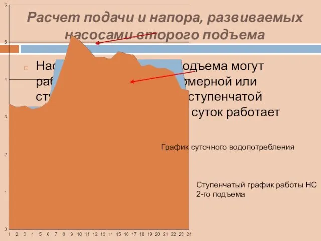 Расчет подачи и напора, развиваемых насосами второго подъема Насосные станции