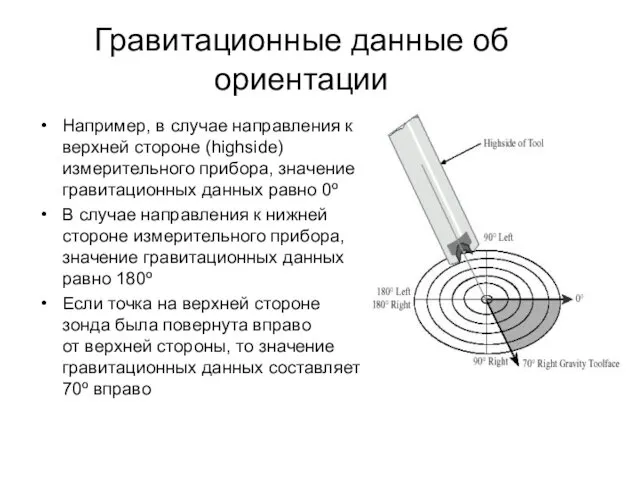 Гравитационные данные об ориентации Например, в случае направления к верхней