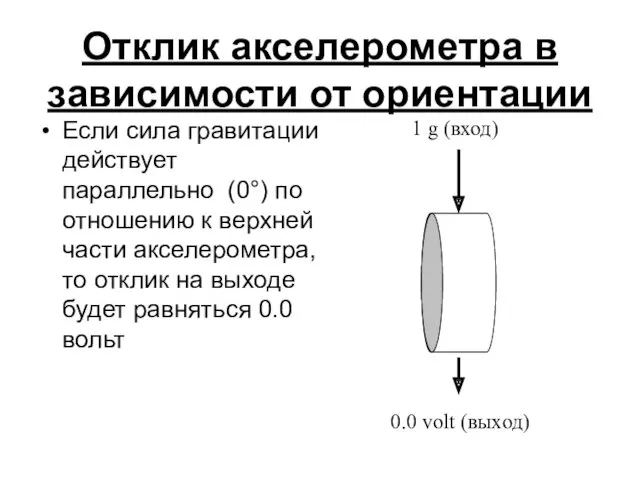 Отклик акселерометра в зависимости от ориентации Если сила гравитации действует