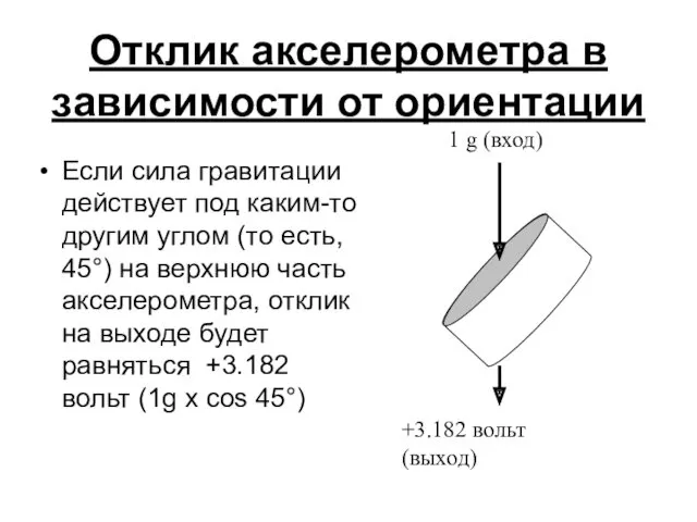 Отклик акселерометра в зависимости от ориентации Если сила гравитации действует