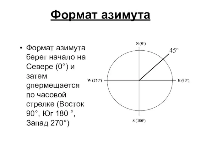 Формат азимута Формат азимута берет начало на Севере (0°) и