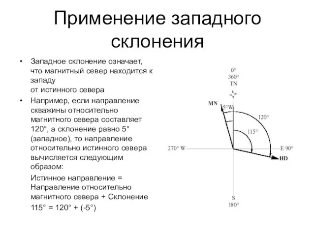 Применение западного склонения Западное склонение означает, что магнитный север находится