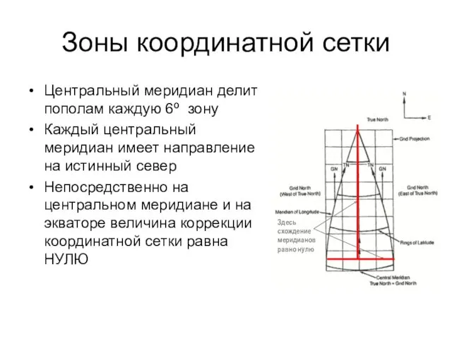 Здесь схождение меридианов равно нулю Зоны координатной сетки Центральный меридиан