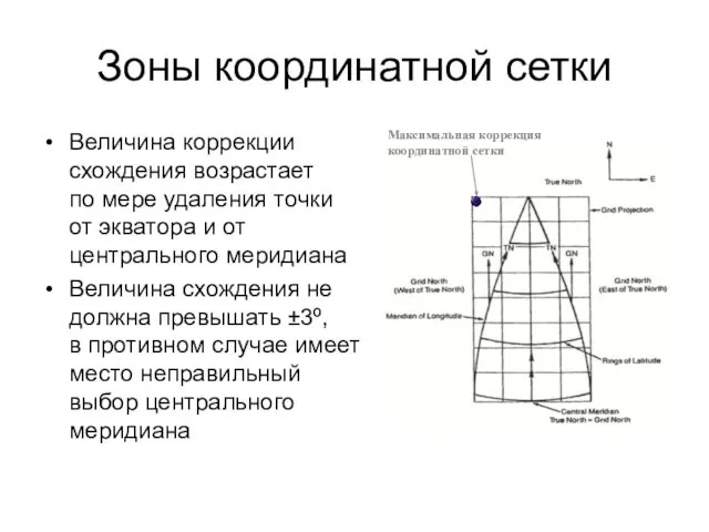 Зоны координатной сетки Величина коррекции схождения возрастает по мере удаления