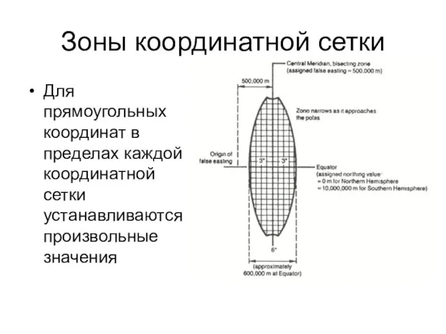 Зоны координатной сетки Для прямоугольных координат в пределах каждой координатной сетки устанавливаются произвольные значения