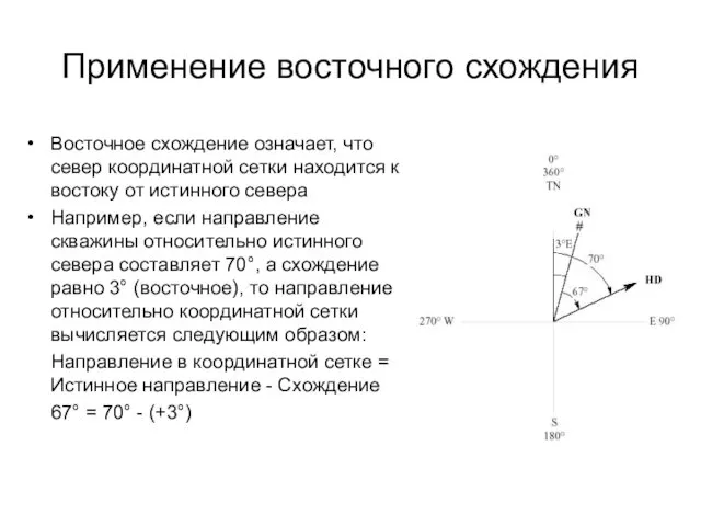 Применение восточного схождения Восточное схождение означает, что север координатной сетки