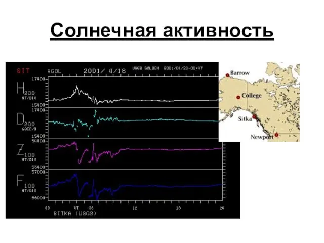 Солнечная активность