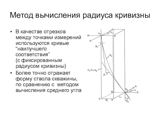 Метод вычисления радиуса кривизны В качестве отрезков между точками измерений