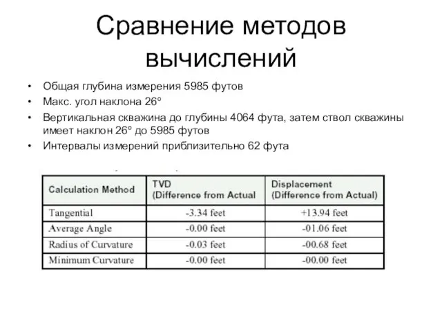 Сравнение методов вычислений Общая глубина измерения 5985 футов Макс. угол