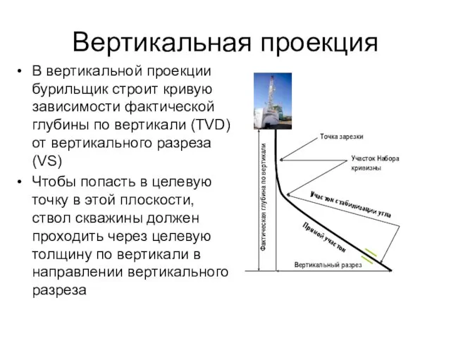Вертикальная проекция В вертикальной проекции бурильщик строит кривую зависимости фактической