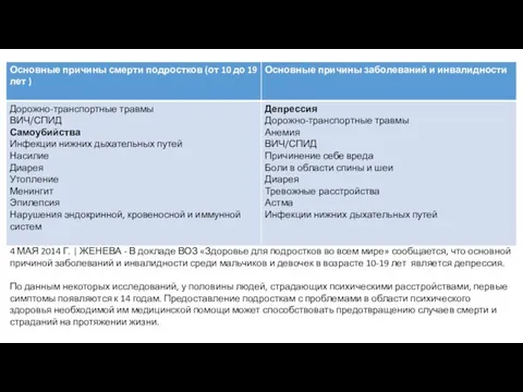 4 МАЯ 2014 Г. | ЖЕНЕВА - В докладе ВОЗ