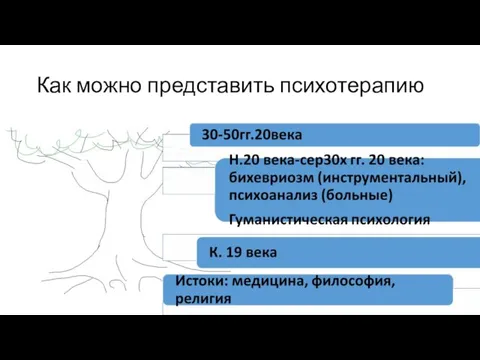 Как можно представить психотерапию