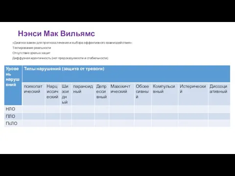 Нэнси Мак Вильямс «Диагноз важен для прогноза лечения и выбора