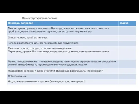 Фазы структурного интервью