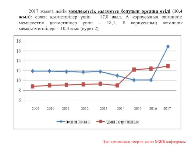 2017 жылға дейін мемлекеттік қызметте болудың орташа өтілі (10,4 жыл): саяси қызметшілер үшін