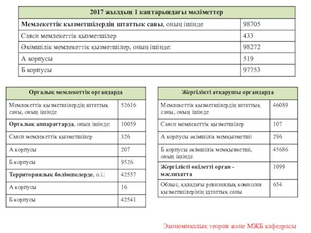 Экономикалық теория және МЖБ кафедрасы