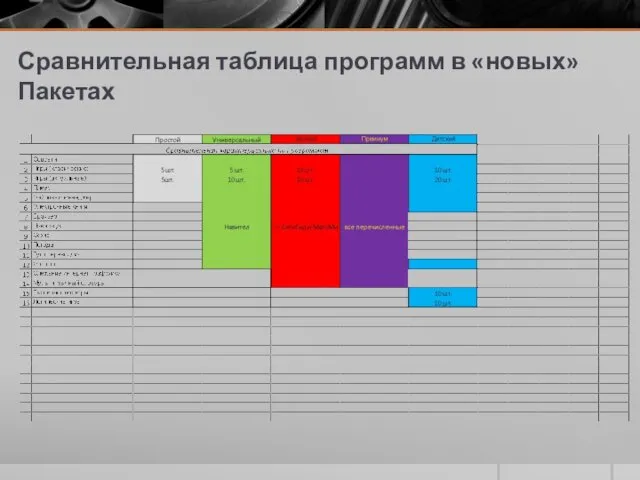 Сравнительная таблица программ в «новых» Пакетах