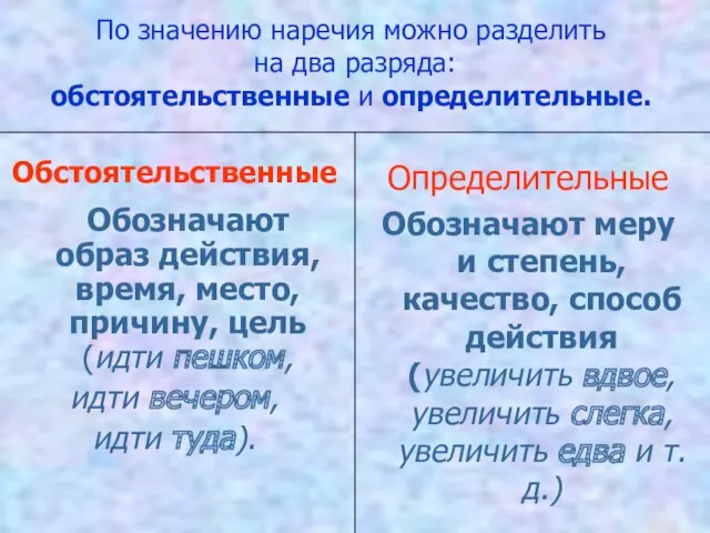 По значению наречия можно разделить на два разряда: обстоятельственные и