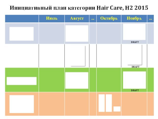 Инициативный план категории Hair Care, H2 2015DRAFTDRAFTDRAFT