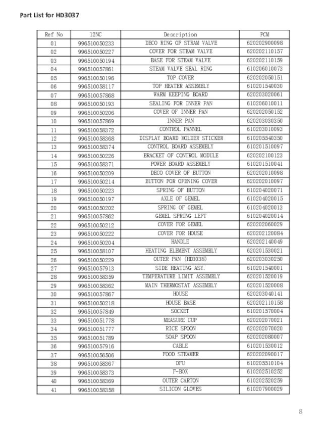 Part List for HD3037