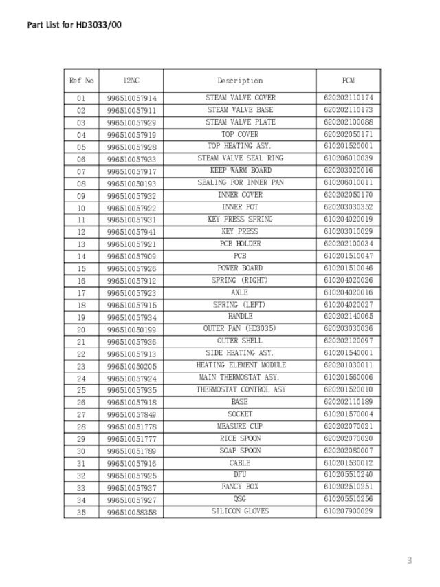 Part List for HD3033/00