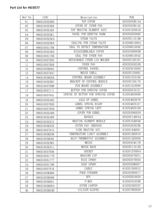 Part List for HD3077