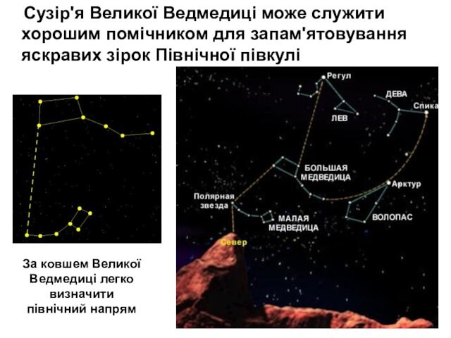 Сузір'я Великої Ведмедиці може служити хорошим помічником для запам'ятовування яскравих зірок Північної півкуліЗа