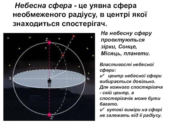 Небесна сфера - це уявна сфера необмеженого радіусу, в центрі якої знаходиться спостерігач.На