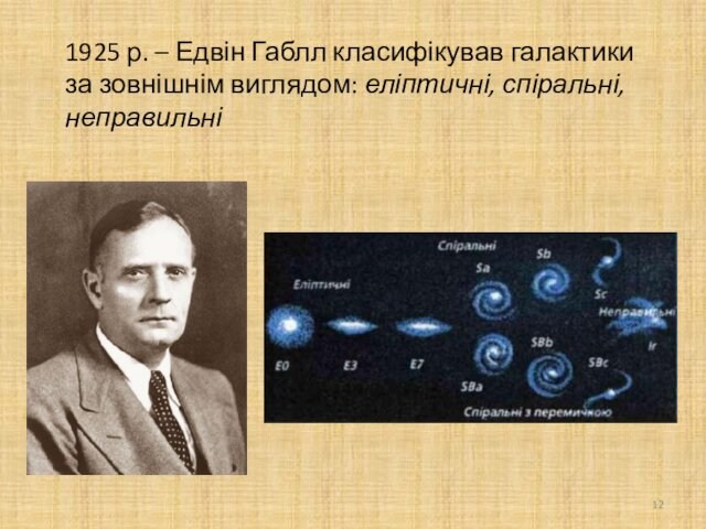 1925 р. – Едвін Габлл класифікував галактики за зовнішнім виглядом: еліптичні, спіральні, неправильні