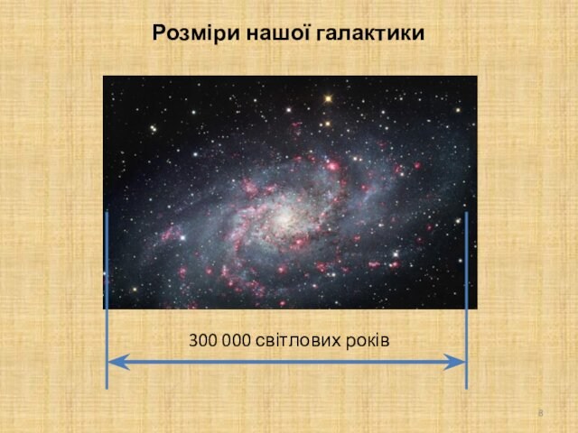 300 000 світлових років Розміри нашої галактики