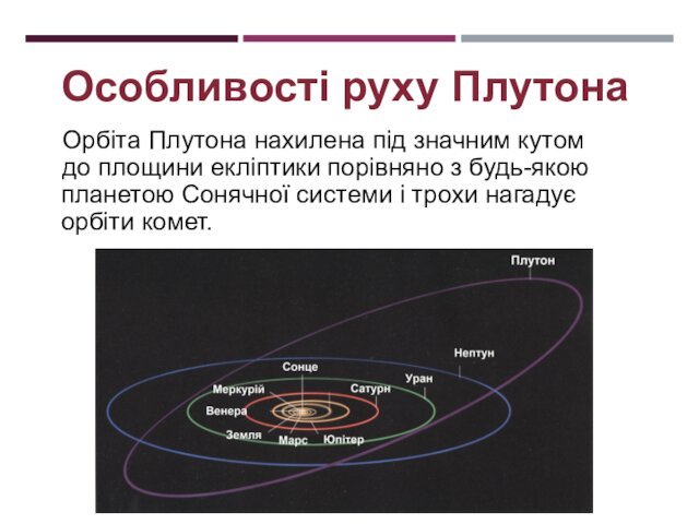Особливості руху ПлутонаОрбіта Плутона нахилена під значним кутом до площини екліптики порівняно з будь-якою планетою Сонячної