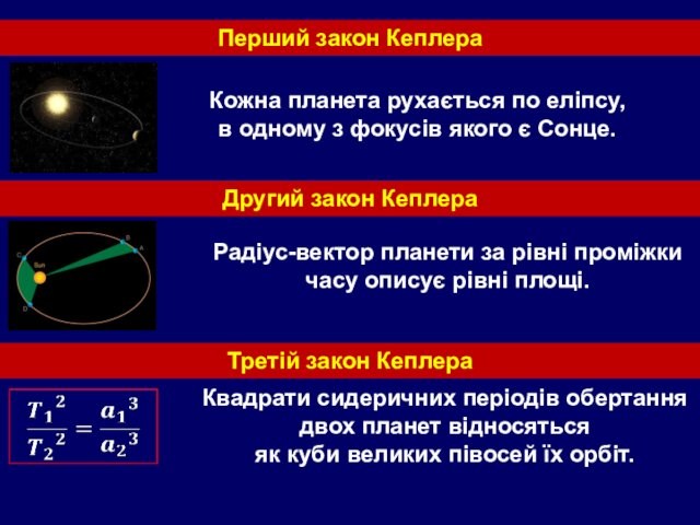 Квадрати сидеричних періодів обертання двох планет відносяться  як куби великих півосей їх орбіт.Кожна планета